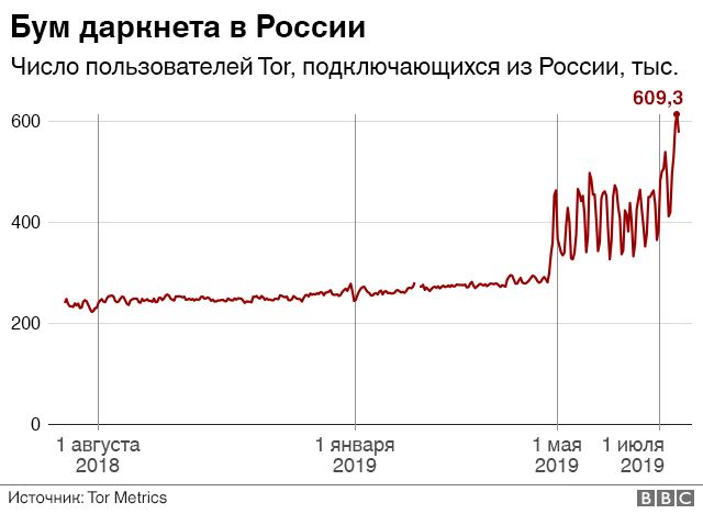 Ошибка на сервере кракен