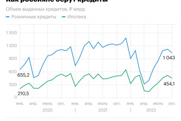 Как зайти на кракен через тор браузер