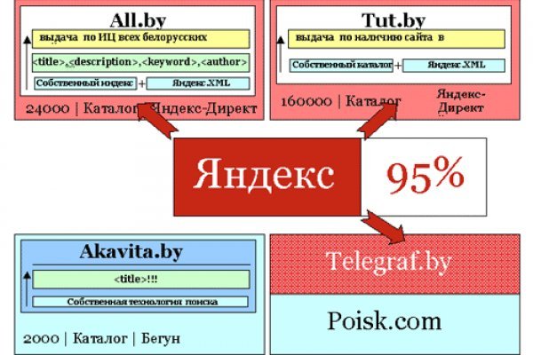 Кракен сайт наркотиков