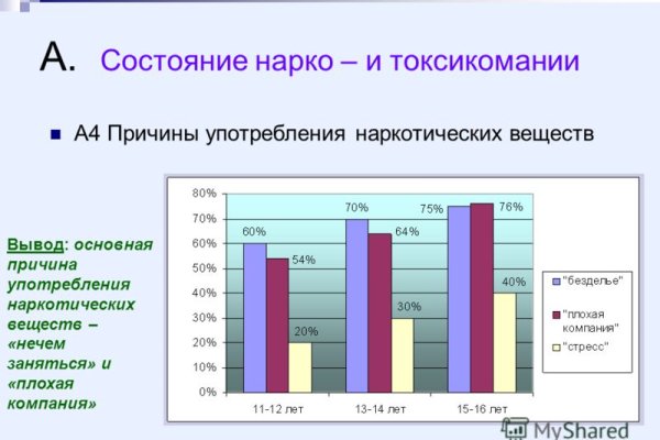 Даркнет официальный сайт на русском