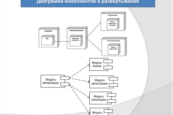 Только через тор кракен